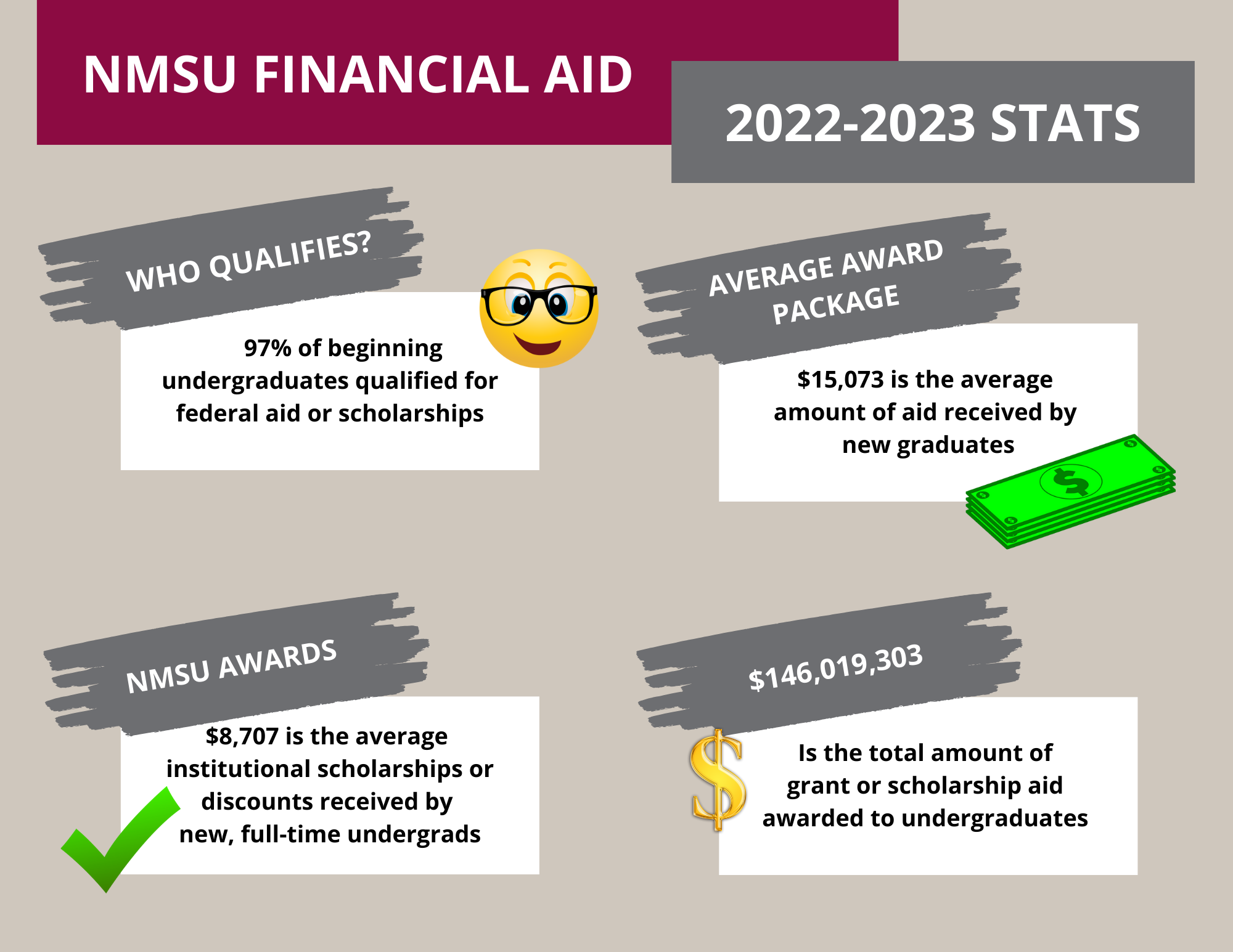 Getting Started | New Mexico State University - BE BOLD. Shape the 